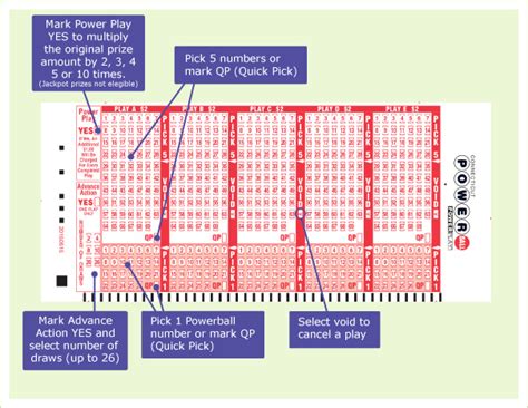 how to play the american lottery|USA Powerball .